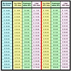 Please consider when  making an offer 🙏❤️